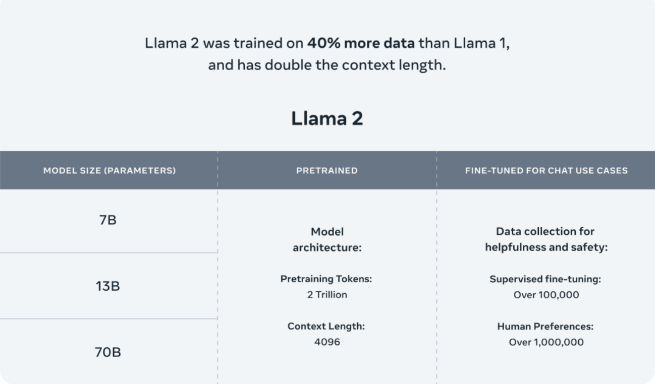 Meta开源大模型Llama2部署指南 | 黑皮AI导航